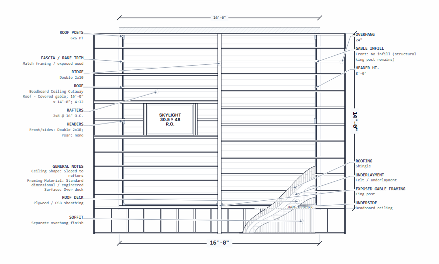 Roofing plan with a framed skylight and a cutaway identifying the roofing, underlayment, sheathing, beadboard ceiling, and soffit